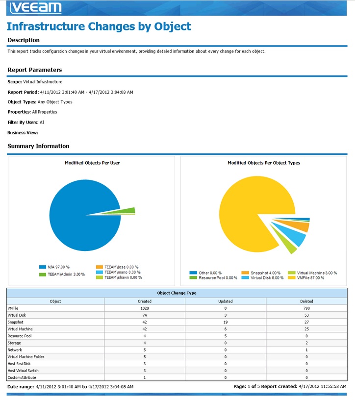 Veeam One Free Edition